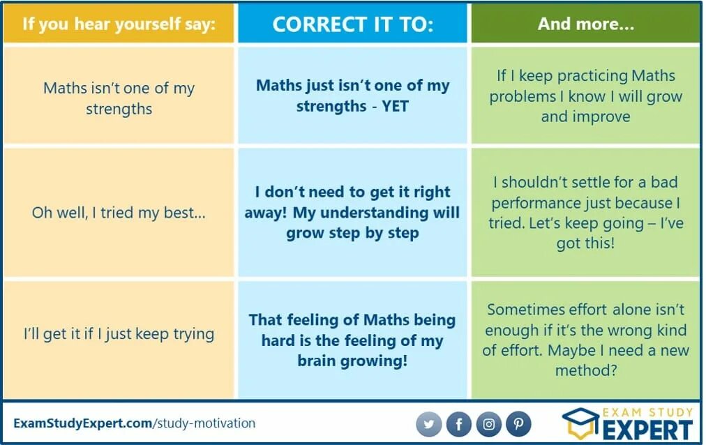 How is your study. Motivation strategies. motivation for study. стратегии мотивации. motivational strategies examples.