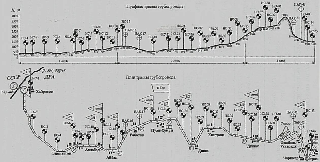 Профиль трассы огоньки. Профиль склона. Профиль склона. Как определить угол склона. Профиль склона.
