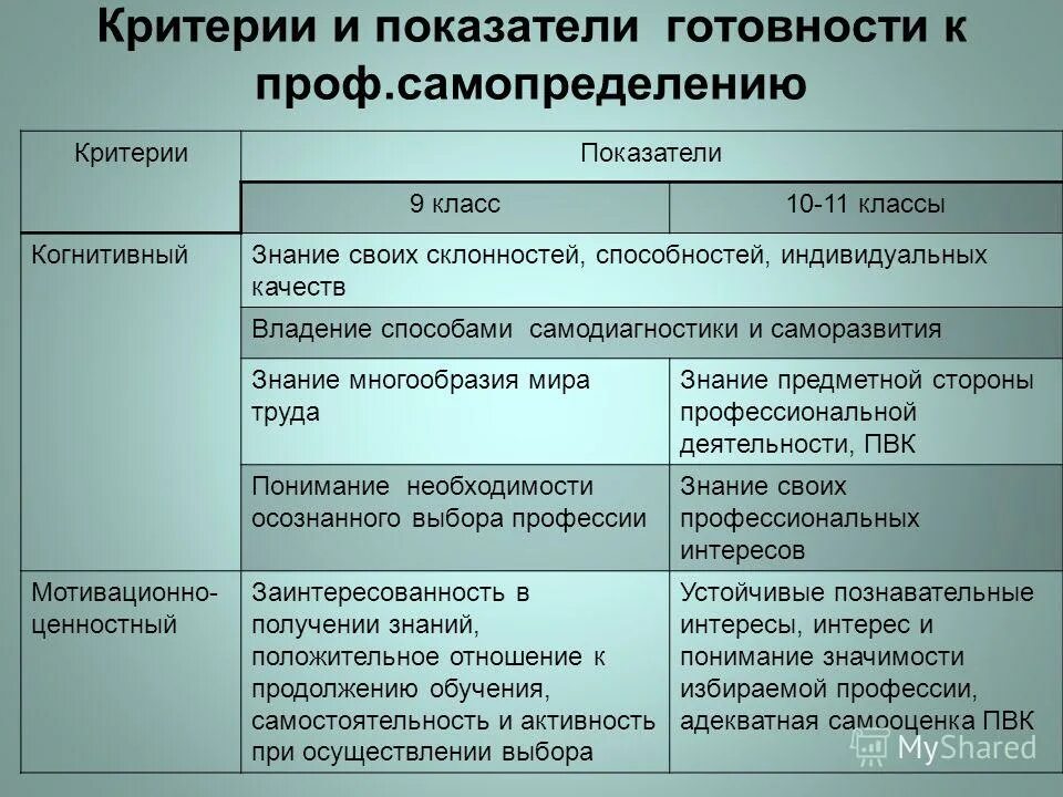 Критерии саморазвития. Критерии саморазвития обучаю. Критерии саморазвития обучающихся