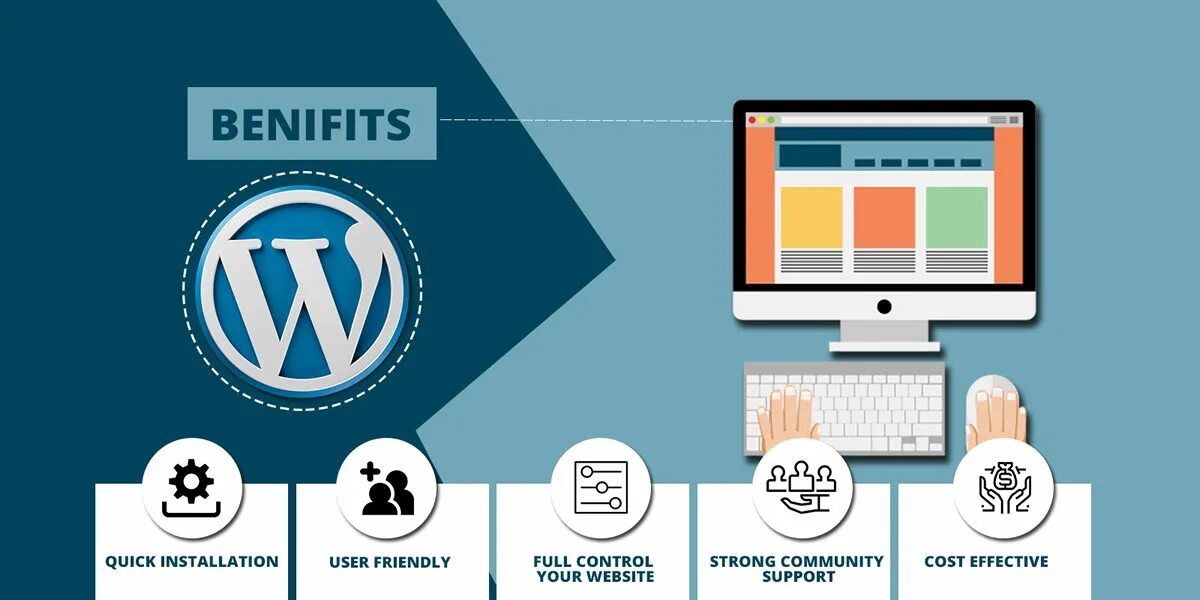 WORDPRESS. Разработка сайтов на WORDPRESS. Cms WORDPRESS. Создание сайта на вордпресс. Types wordpress