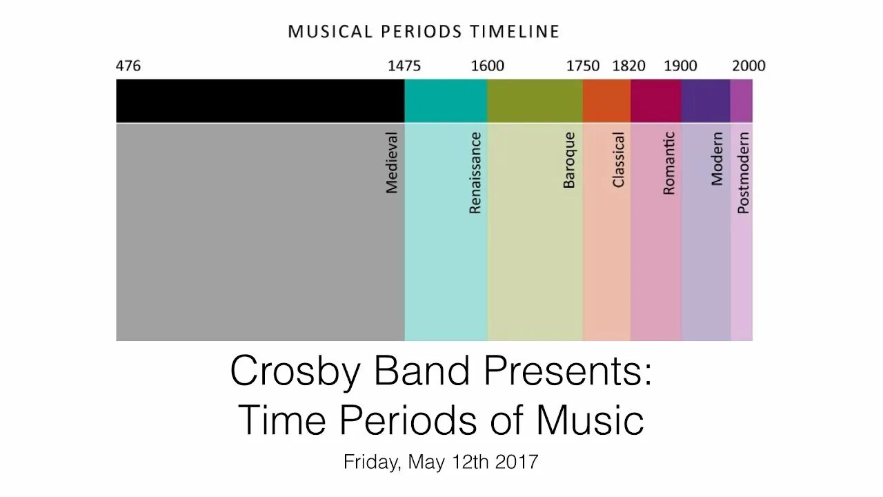 Classical period of Music. Music timeline. Periods of History. Classic period.