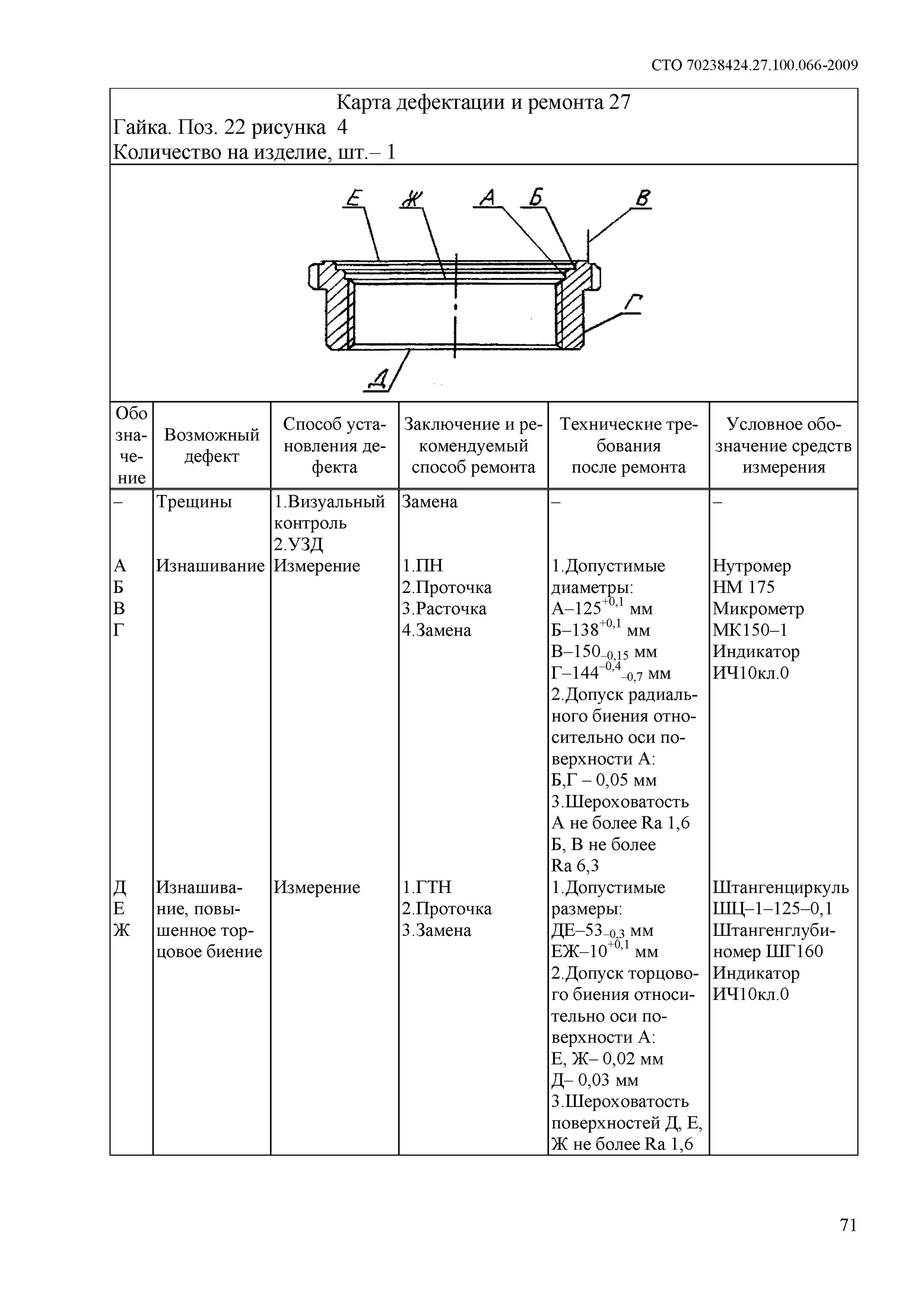 масляный насос лмз чертеж. карта дефектации и ремонта корпуса. чертеж корпуса насоса д320-50. карта дефектации колесной пары. насос д 6300-27-3 чертеж.