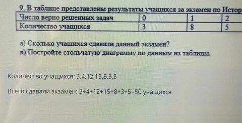 И ее результаты представлены в