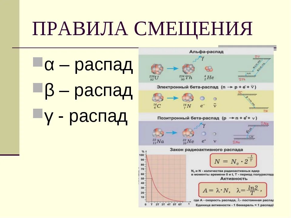 Альфа распад и бета распад гамма. Альфа бета гамма распад формулы. Схема Альфа и бета распадов. Распад частиц физика.