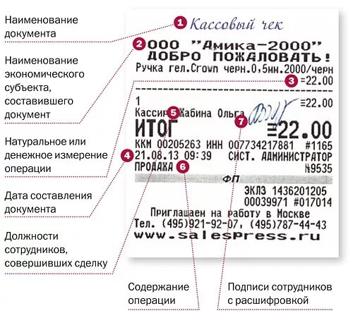 Номер и название организации. Реквизиты в кассовом чеке. Реквизиты кассового чека. Расшифровка чека. Расшифровка кассового чека.