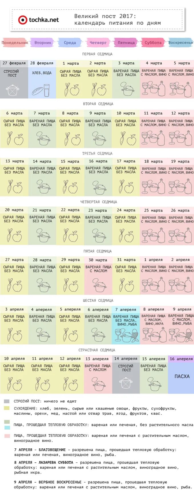 Сырая пища без масла в пост. Великий пост в 2017. Календарь Великого поста. Календарь Великого поста 2017. Календарь Великого поста 2017 по дням.