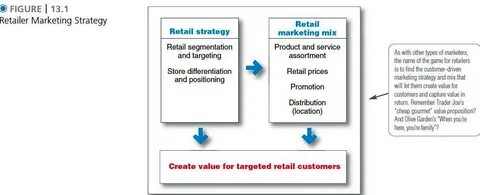 Retail перевод
