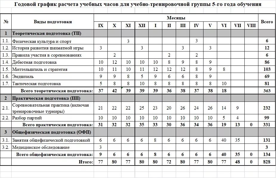 Спортивная 3 программа. Годовой план график учебно тренировочного процесса. Учебный план-график учебно-тренировочного занятия по волейболу. План-график учебно-тренировочного занятия по волейболу. План график тренировок по баскетболу.