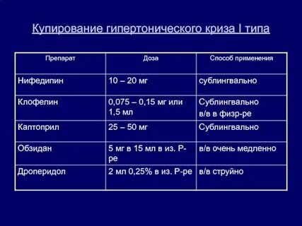 Диуретик при гипертоническом кризе