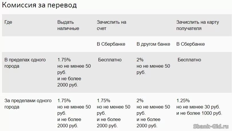 Сколько возьмут комиссию