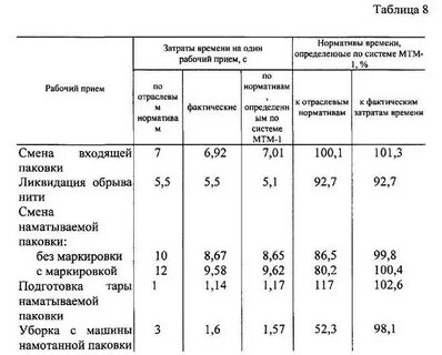 Без затрат времени на
