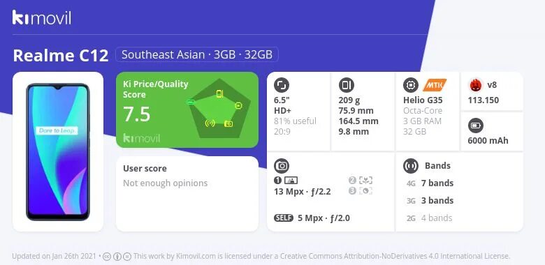 Приложения realme c67. Realme c15 шагомер. realme c30 дисплей. realme c15 характеристики. realme c11 схема.