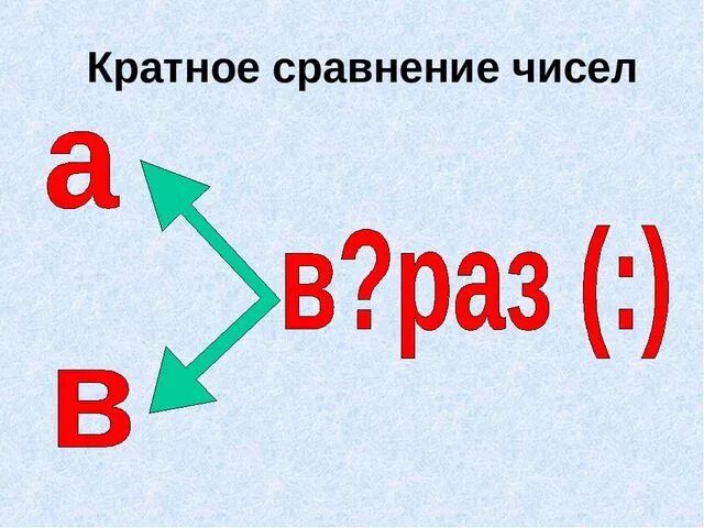 Во сколько раз оно больше чем 8. Кратное сравнение чисел. Правило разностного сравнения чисел. Разностное сравнение чисел. Задачи на кратное сравнение чисел.