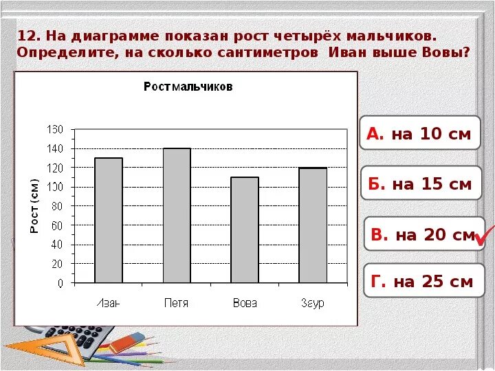 Показано насколько. Показать рост на графике. Диаграмма показывающая рост. Показывает график роста. Средний рост в 4 классе.