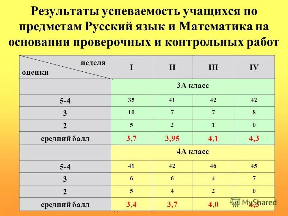 Как исправить оценки. Оценки недели. Оценки по баллам. Оценки недели. Дневник с оценками.