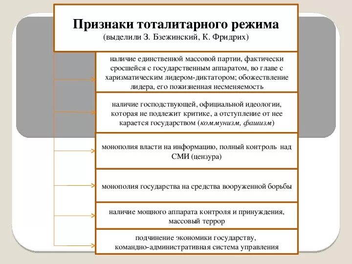 Несменяемость власти. Признаки диктатора. Наличие официальной, господствующей в обществе идеологии. Несменяемость власти приводит к воровству. Отличие государства от политической организации