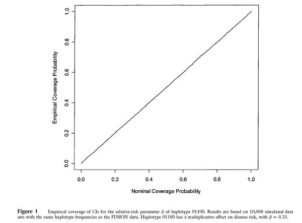 Ужасный график. Worst graph.