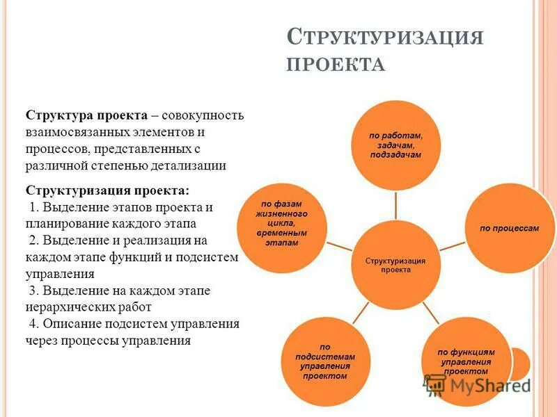 Процесс структуризации проекта