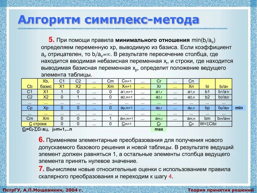 Алгоритм симплекс метода. Симплексная задача. Базисные переменные симплекс метод. Симплексный метод решения задач.