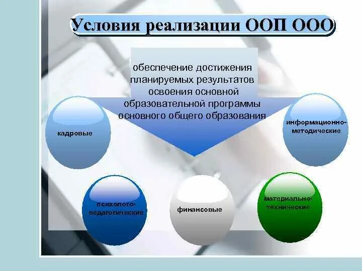 Основные образовательные программы реализуются. Система условий реализации ООП ООО. Условия реализации ООП. Условия реализации ДОО. Обеспечение реализации программы ООП до.