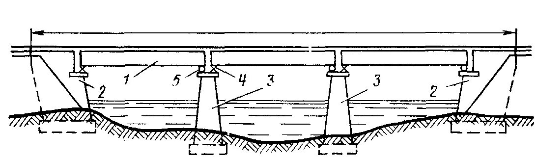 Мост часть дороги. Подмостовой габарит моста это. Пролетное строение эстакады э1. Конструкция береговой опоры моста устой. Концевые опоры моста.