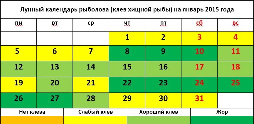 Лунный календарь на год рыболовный