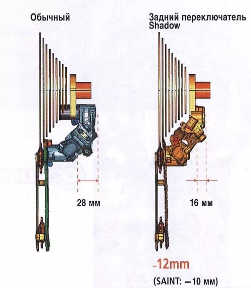 Как отрегулировать переключение скоростей на велосипеде. Схема заднего переключателя скоростей Shimano. Регулировка заднего переключателя скоростей. Регулировка заднего переключателя скоростей велосипеда стелс. Как выставить скорости на скоростном велосипеде.