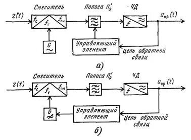 На структурной схеме отражается