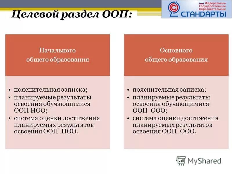 Основная образовательная программа начальной школы