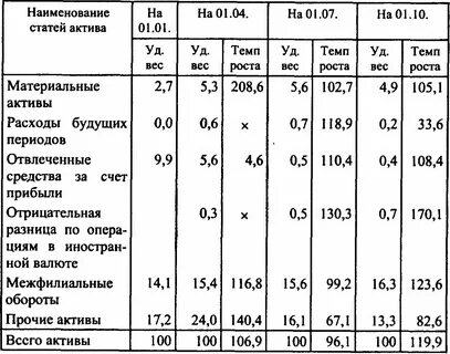 Материальные активы примеры