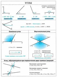 Как найти угол в геометрии 7