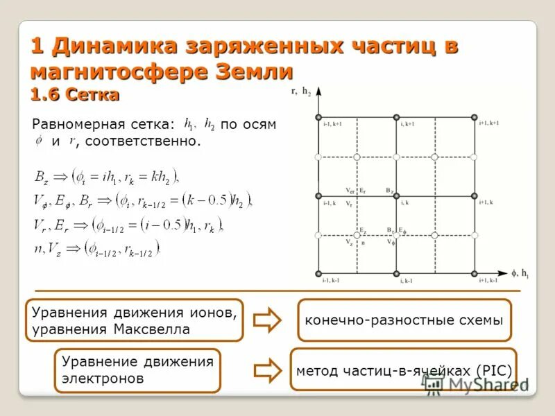 Равномерная сетка