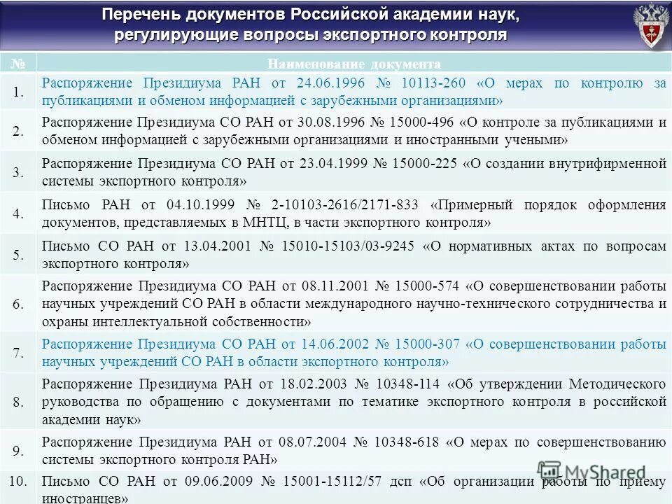 Географическая структура экспорта. Вопросы экспорта. Центр экспорта мсп. Вопросы экспорта. Структура экспорта экономики россии.