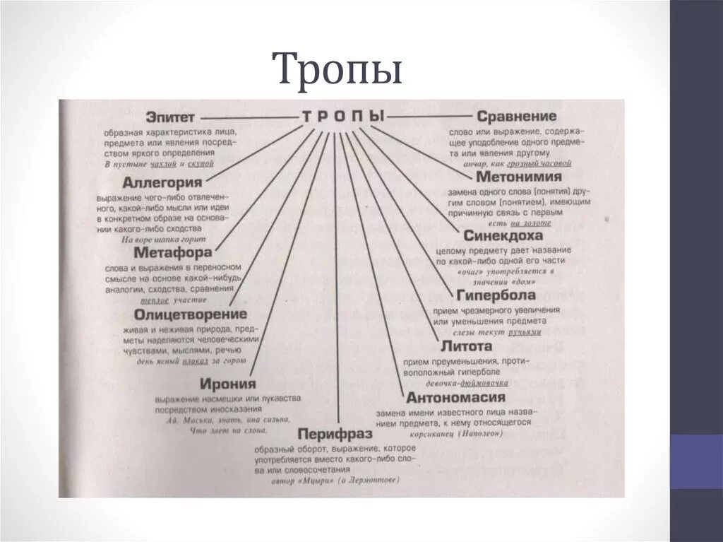 Какого из перечисленных средств выразительности. Типы тропов в русском языке. Фигуры речи в русском языке таблица с примерами. Тропы в русском языке таблица 5 класс. Средства художественной выразительности таблица тропы фигуры.