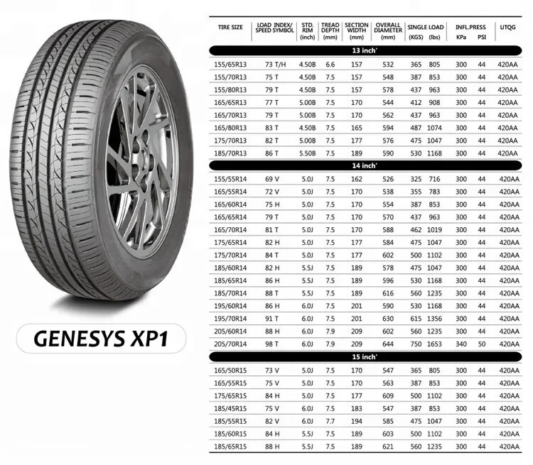 Что больше 14 70. Диаметр резины 185/65 r15. Внешний размер шин 175/60 r13. Размер колес 185 60 r14. Габариты покрышки r14 185 70.