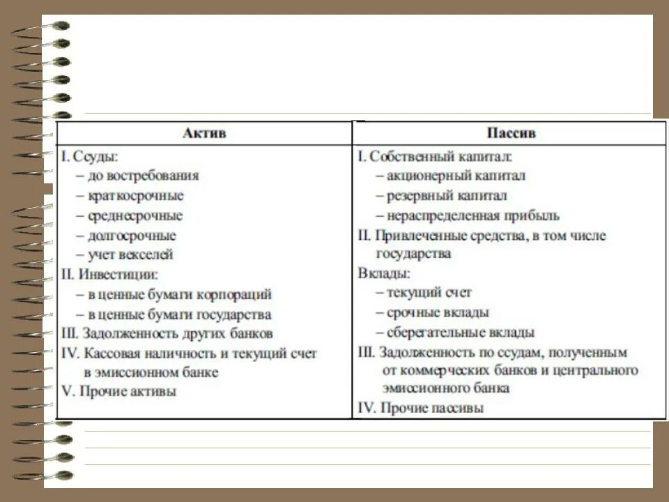 Активы закон. Ссуды банков Актив или пассив. Краткосрочная ссуда банка Актив или пассив. Долгосрочные ссуды Актив или пассив. Долгосрочные ссуды банков Актив или пассив.