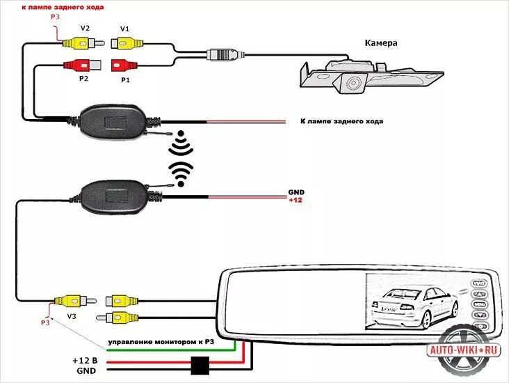 Схема подключения ip камеры видеонаблюдения к видеорегистратору. Схема подключение регистратора. Присоединение камеры видеонаблюдения схема подключения. Схема подключения регистратора через предохранитель. Схема подключение регистратора.