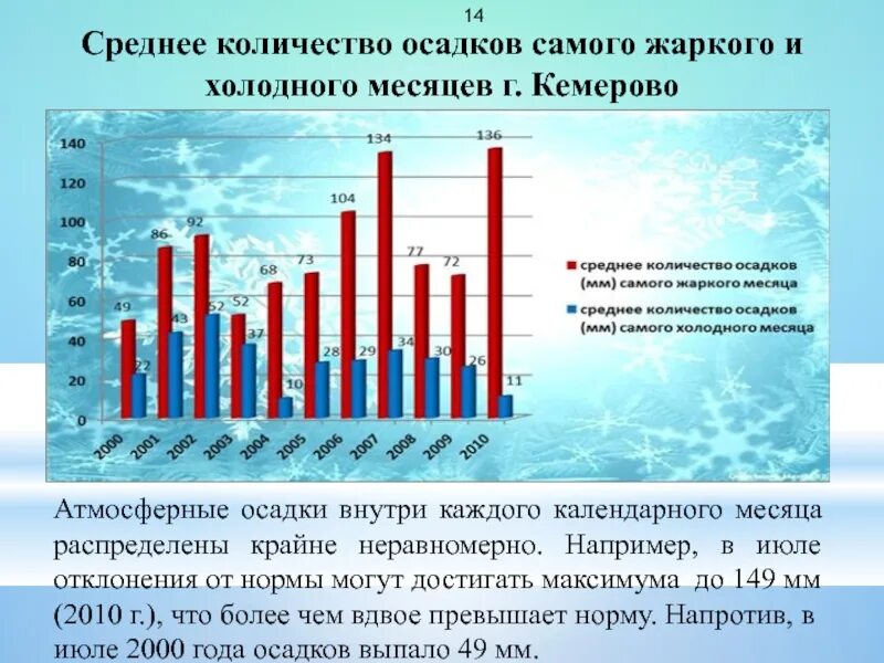 Среднее количество дней с осадками в год. Среднее количество осадков. Среднемесячное количество осадков. Количество. Среднее количество осадков в месяц.