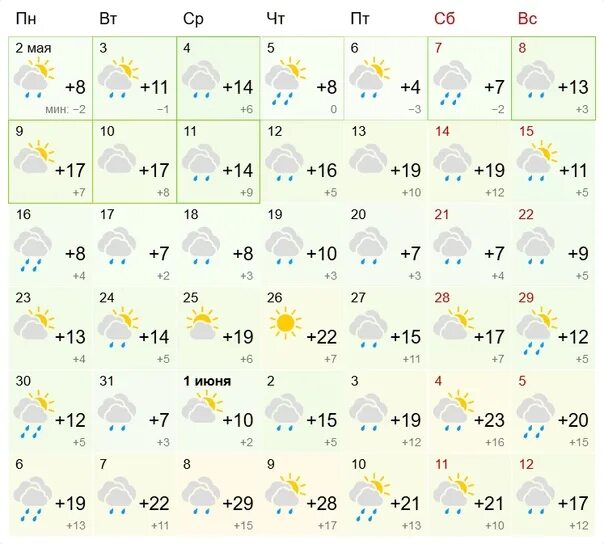 Погода в Лысьве на месяц июнь июль. Погода Лысьва на 10 2024. Погода в лысьве на сегодня