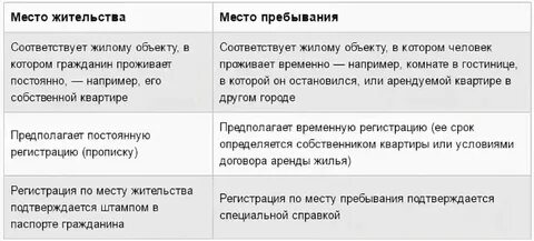 Пребывание легально
