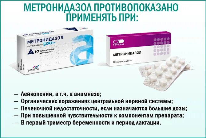 Противомикробные лекарственные препараты. Антибиотик метронидазол. Противомикробные таблетки метронидазол. Антибиотик с метронидазолом.