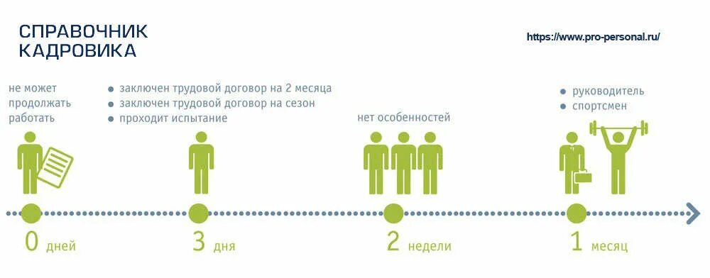 Сколько должно быть партнеров