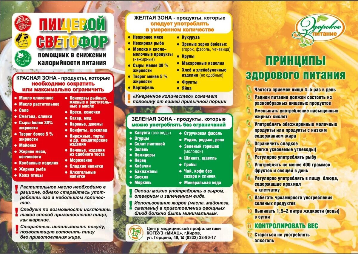 Список продуктов для правильного похудения. Список продуктов для здорового питания. Список правильных продуктов для похудения. Продукты для правильного питания список. Продукты пп для похудения список.