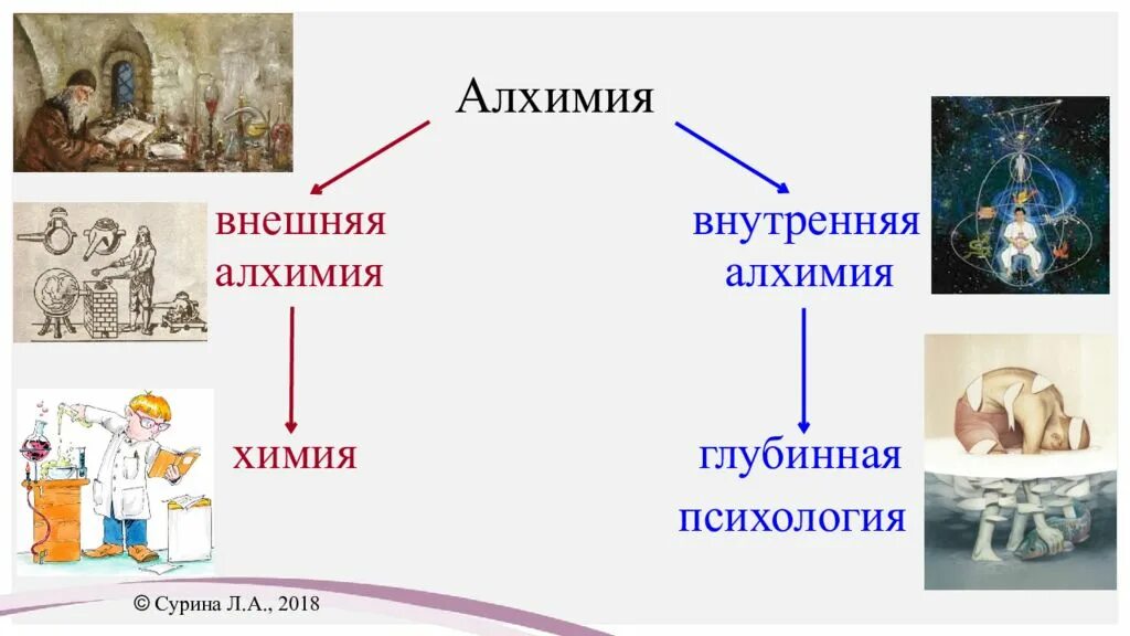 Кто такой алхимик. Внутренняя и внешняя Алхимия. Внутренняя Алхимия. Внешняя Алхимия. Даосская внутренняя Алхимия.