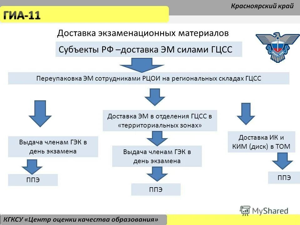 Выдача задания на проведение работ. Заявление на согласование проектной документации. Реестр объектов культурного наследия. Акт обследования объекта культурного наследия. Выдача задания на проведение работ.