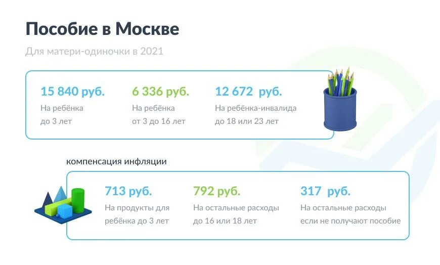 Пособие одиноким родителям в 2024. Единый пособия мать одиночкам. Пособие матери-одиночки в 2024. Пособия матерям одиночкам в 2023. Индивидуальный график работы для матери одиночки.