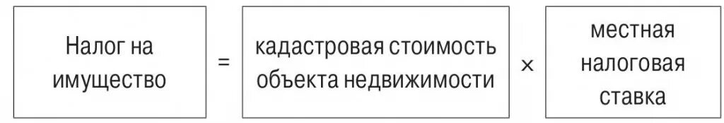 Кадастровая или среднегодовая. Рассчитать сумму налога на имущество организации. Формула расчета налога на имущество. Налог на имущество организацийформулп. Налог на имущество организаций формула.