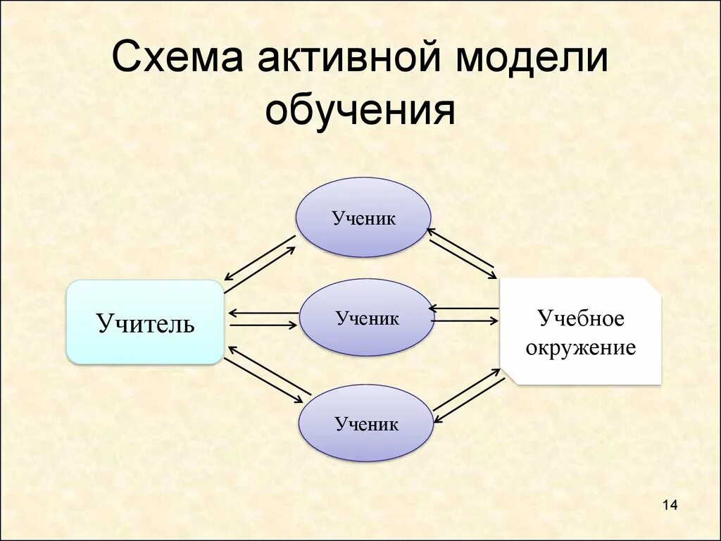 Экономическое обучение схема. Активная модель обучения это. Модель экономического образования. Экономика образования схема. 2 модели обучения