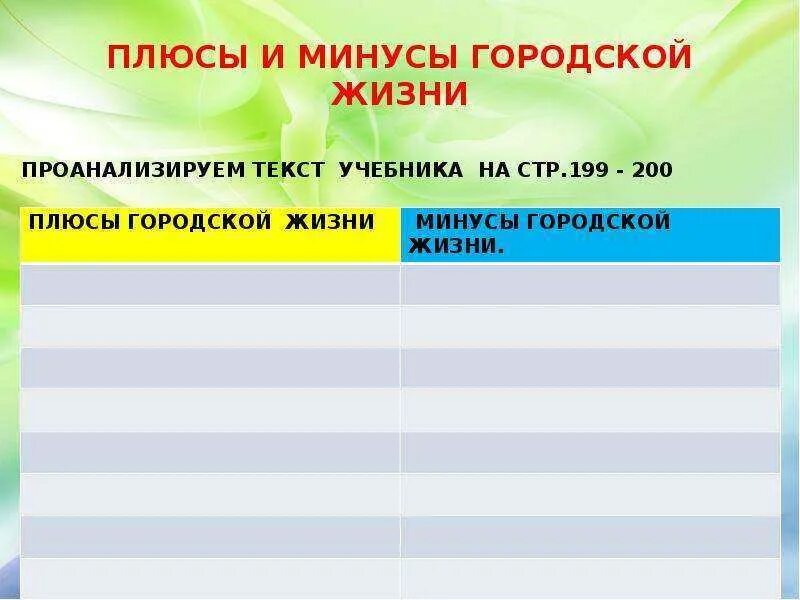 Минусы жизни в доме. Плюсы и минусы городской жизни. Преимущества городской жизни. Минусы городской жизни. Плюсы и минусы жизни в городе.