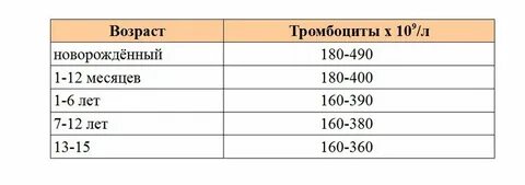 Норма объема тромбоцитов
